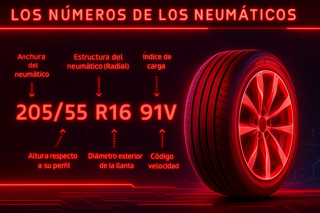 ¿Qué significan los números en tus llantas?